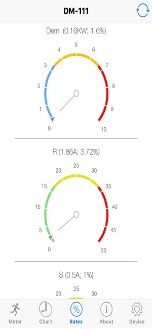 WebEnv IoT(圖5)-速報App