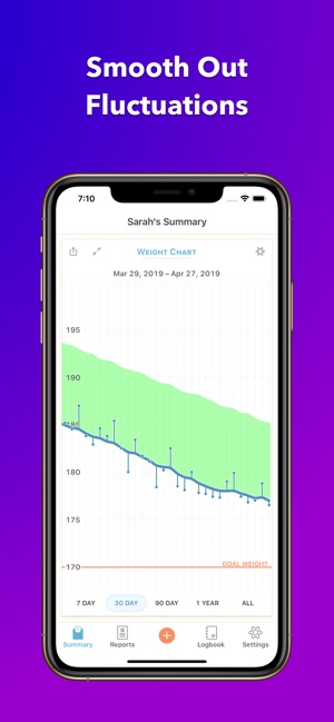 Happy Scale(圖2)-速報App