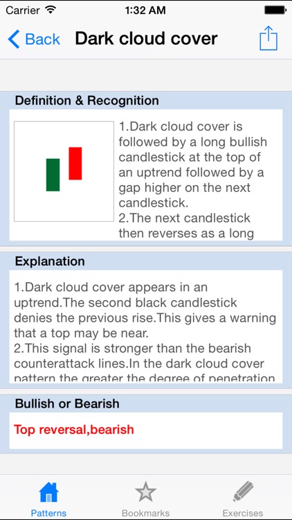 Candlestick Chart App