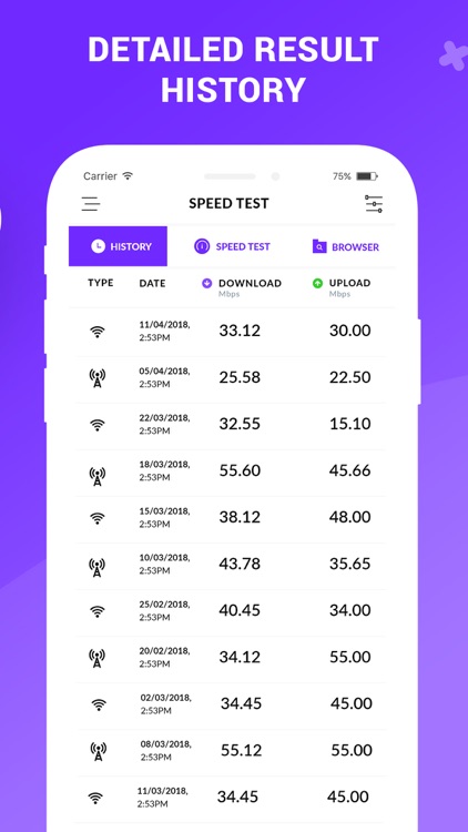 Speed Test •