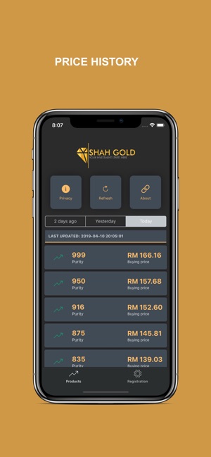 Shah Gold(圖1)-速報App