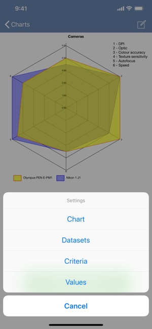 SpiderChart 3.0