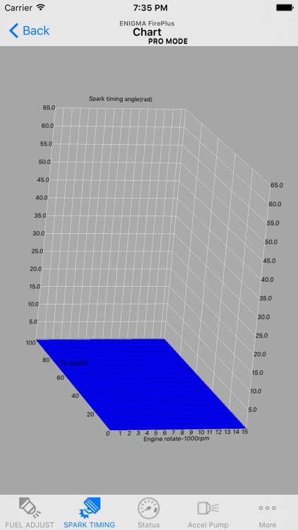 Z125 ENIGMA FirePlus PRO mode