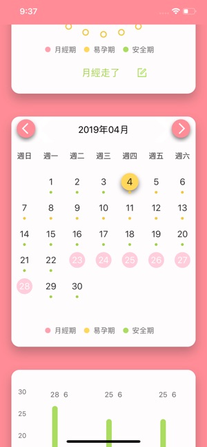 生理期日曆-麼麼噠 (月經，懷孕，安全期)(圖2)-速報App