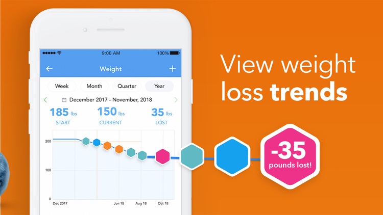 iTrackBites: Track your Diet screenshot-4