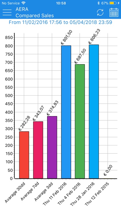 Aera Analytics