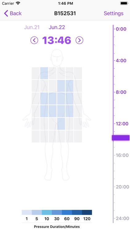 SensableCare System 2.0