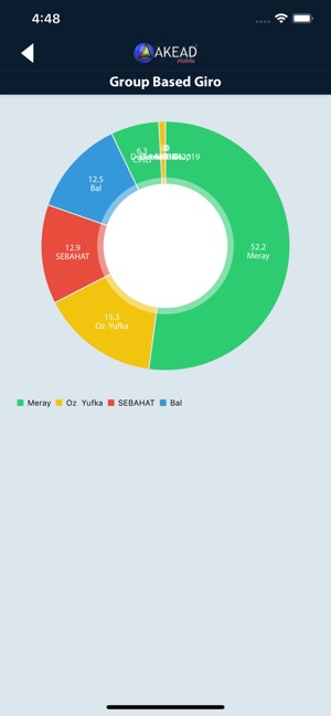 Akead Mobile(圖9)-速報App