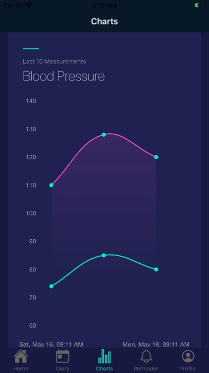 Blood pressure measure diary screenshot-4