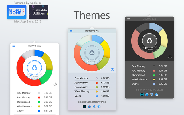 Clean Ram On Mac Mini App