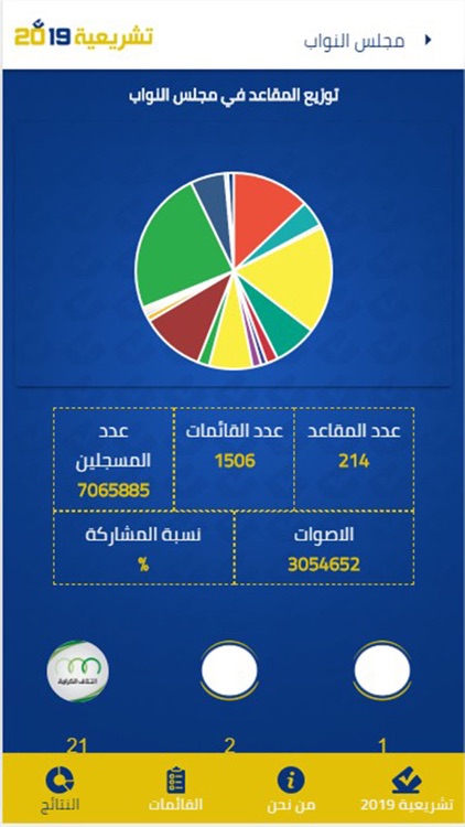 تشريعية 2019 screenshot-4