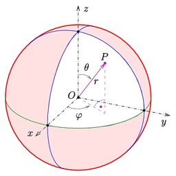 GeoGConverter