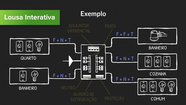 ETE - Elétrica Residencial