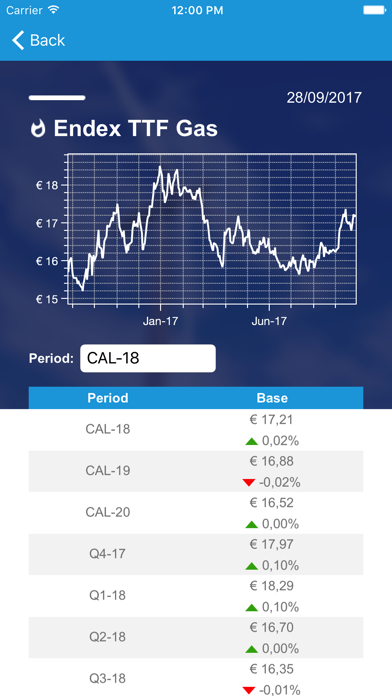 How to cancel & delete ENGIE Market Prices from iphone & ipad 3