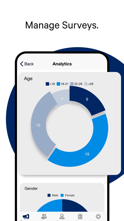 Discover - Leverage trends