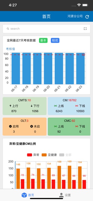 CMTS监测(圖1)-速報App