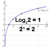 Basic Logarithm Practice 2