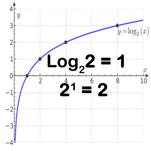 Basic Logarithm Practice 2