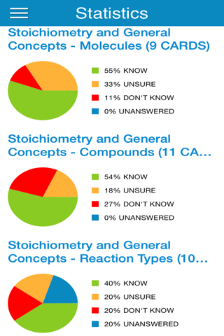 OAT General Chem Cram Cards - náhled