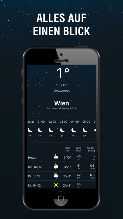 Mobilewetter