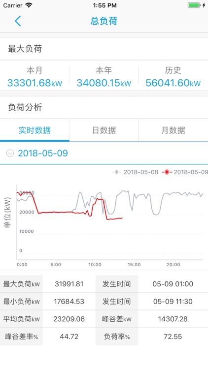 智慧能源专家