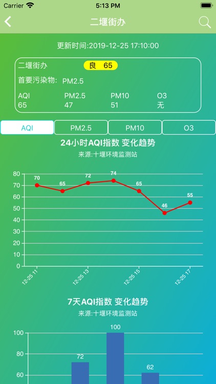 十堰空气网格化