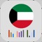 Stream all the leading Kuwait radio stations from anywhere for FREE