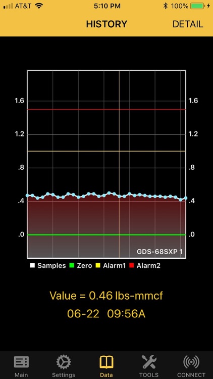 GDS Connect 68SXP