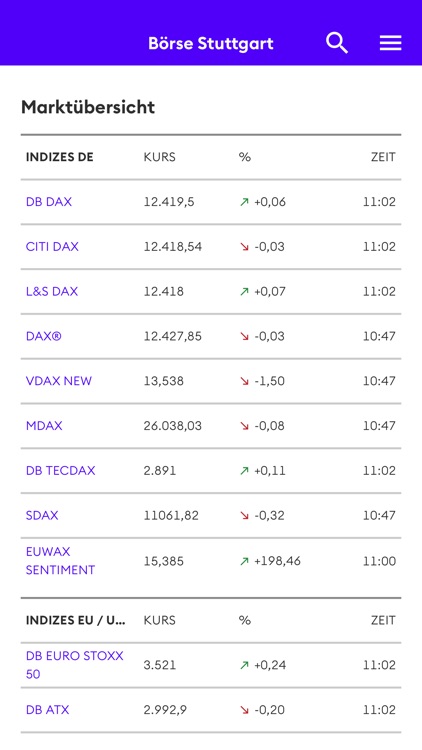 Börse Stuttgart App screenshot-0