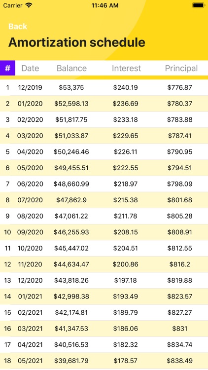 Auto loan calculator, payment screenshot-3
