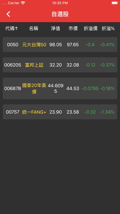 台股ETF折溢價查詢 screenshot-7
