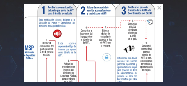 Manual AHTI Costa Rica(圖5)-速報App