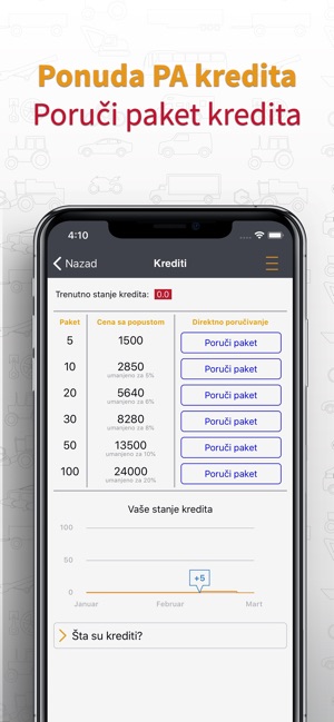 PolovniAutomobili(圖5)-速報App