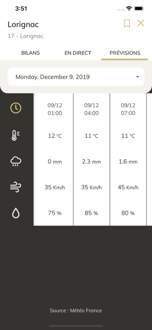 GRAPP Réseau Météo(圖3)-速報App