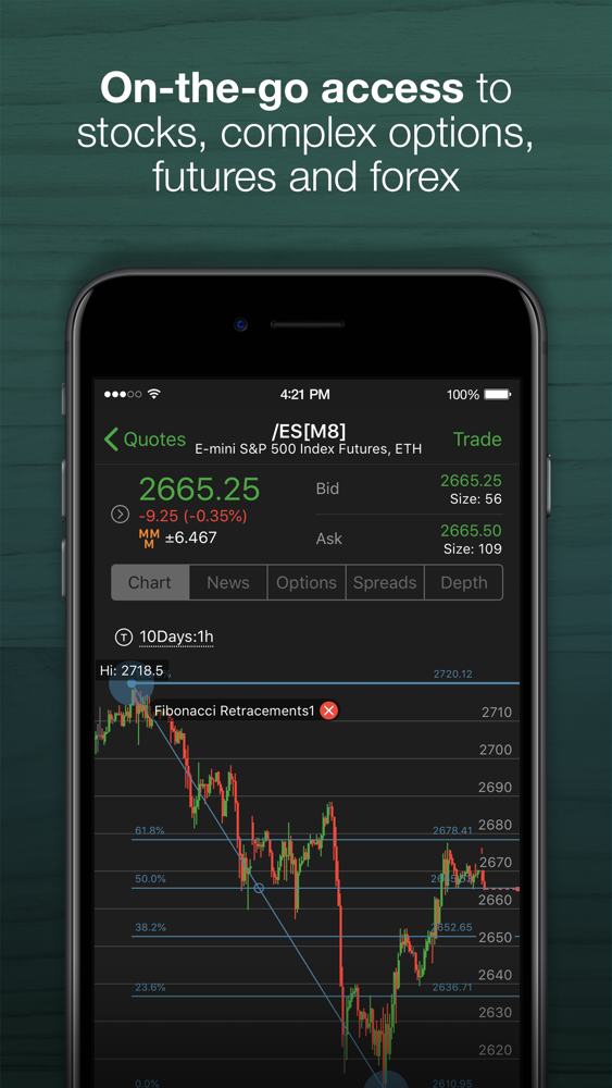 thinkorswim Mobile: Trade. Invest. Buy & Sell.