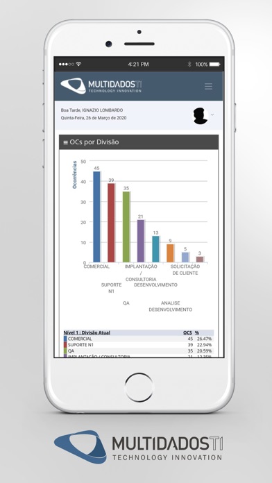 How to cancel & delete CRM MultidadosTI from iphone & ipad 2