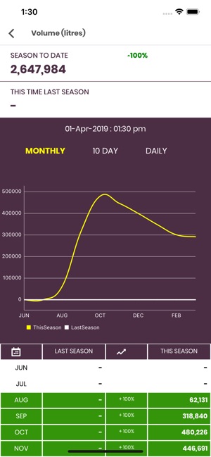 TATUA Milk Data Analyser(圖5)-速報App