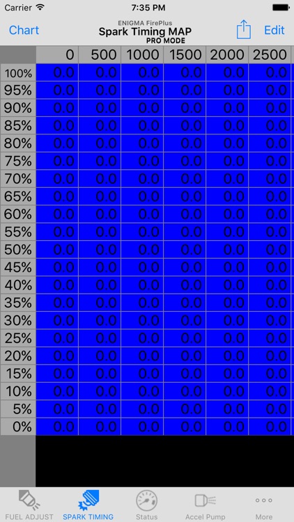 Z125 ENIGMA FirePlus PRO mode