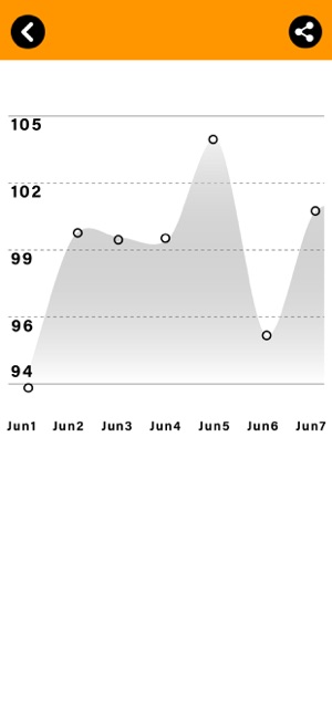 Body Temperature Tracker Fever(圖2)-速報App