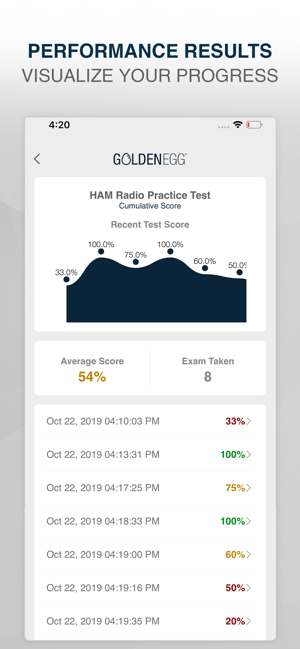 HAM Radio Practice Test Prep(圖4)-速報App