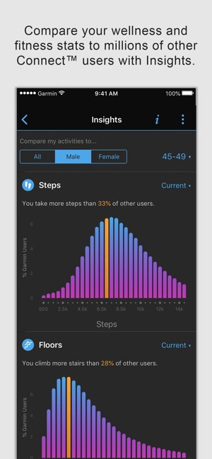 Garmin Connect Mobile App >> Garmin Connect On The App Store Garmin Connect Mobile App >> Garmin Connect On The App Store