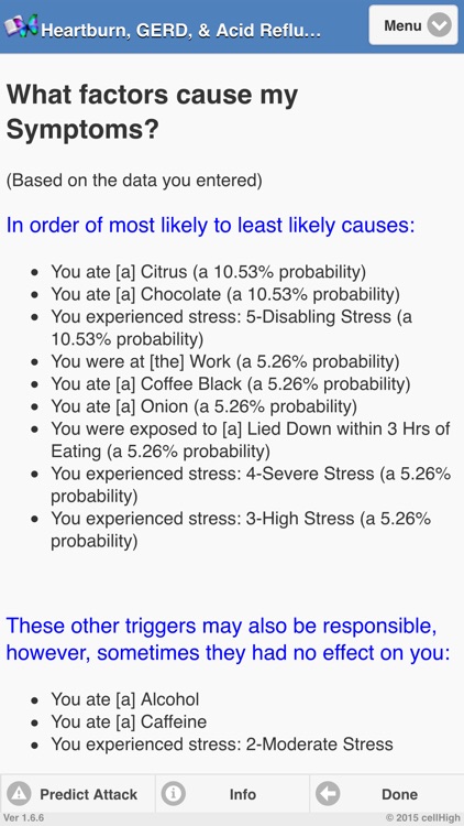 GERD and Acid Reflux Diary