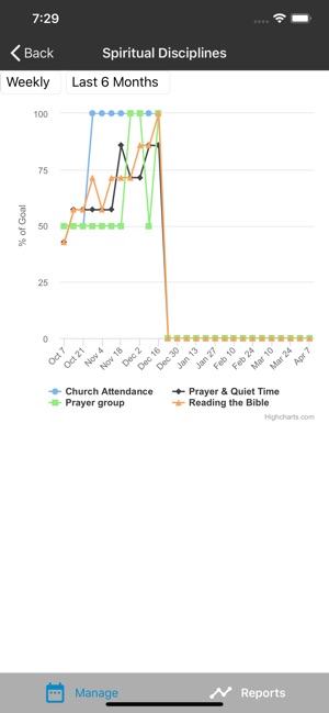 Accountable: Goal sharing tool(圖5)-速報App