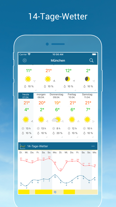 Wetter Städte Online Wetter Städte Online