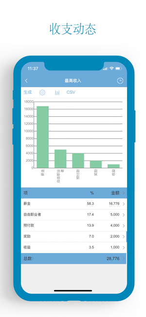 预算 ~ 个人理财、家庭预算(圖3)-速報App