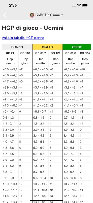 Golf Club Carimate(圖6)-速報App