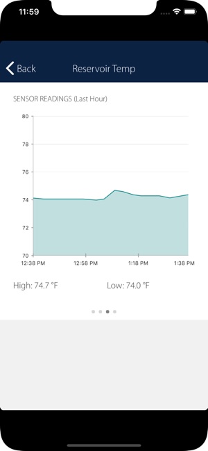 Growlink(圖2)-速報App