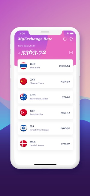 Your Easy Currency Converter(圖1)-速報App