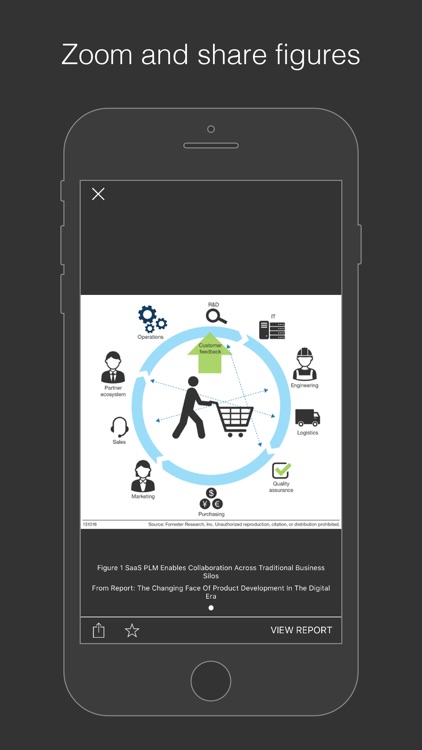 Forrester Insights screenshot-3