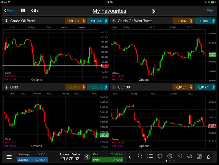 CMC: CFD & Spread Bet for iPad